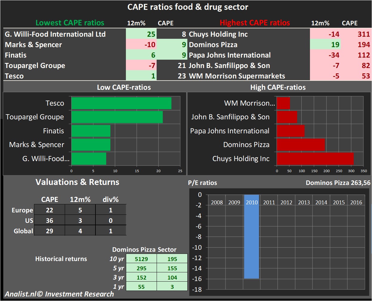 equity research 