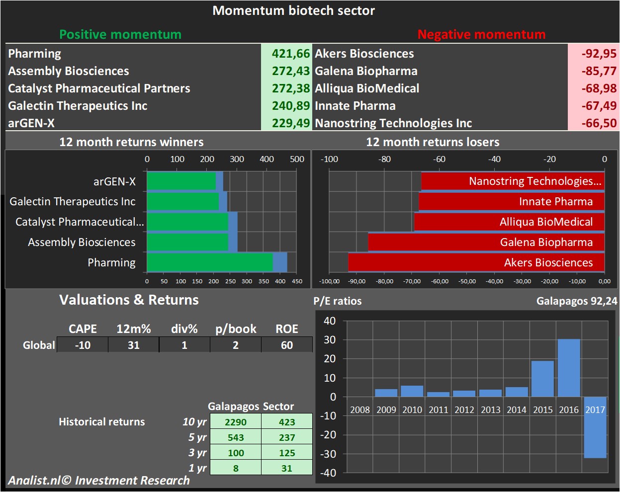 fundamental data 