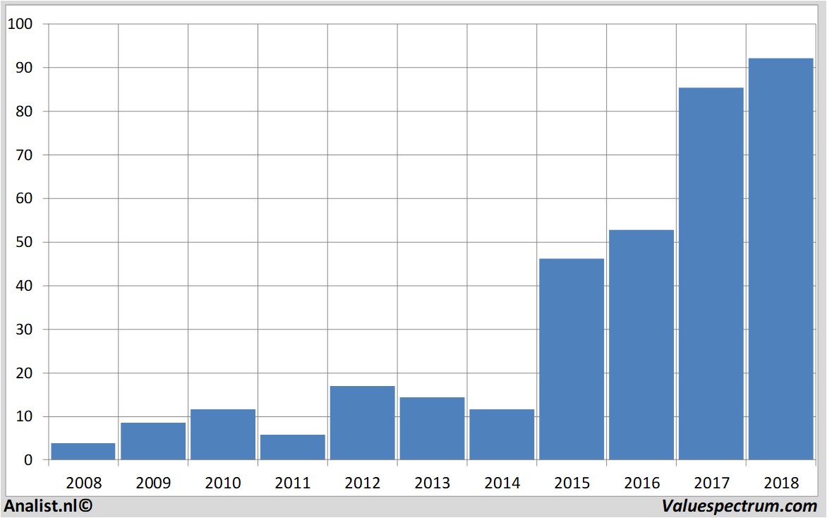 stock graphs galapagos