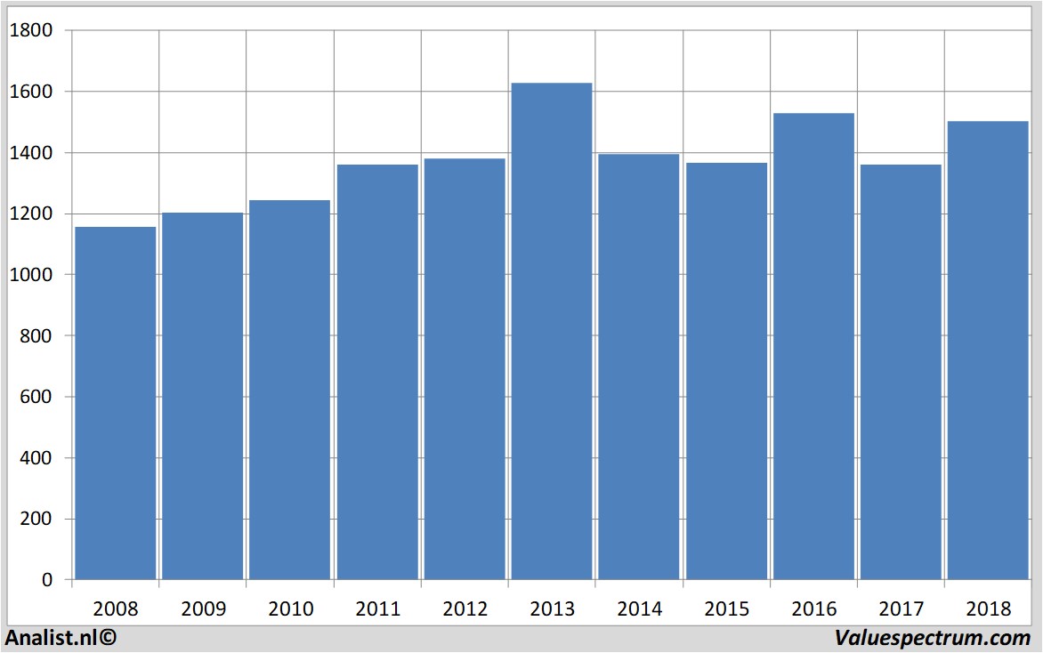 fundamental data glaxosmithkline