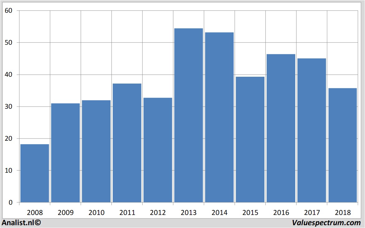 stock prices halliburton