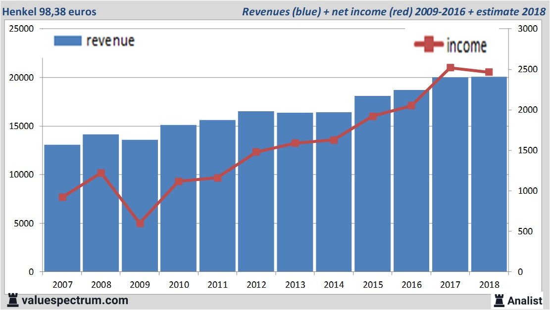 stock graphs