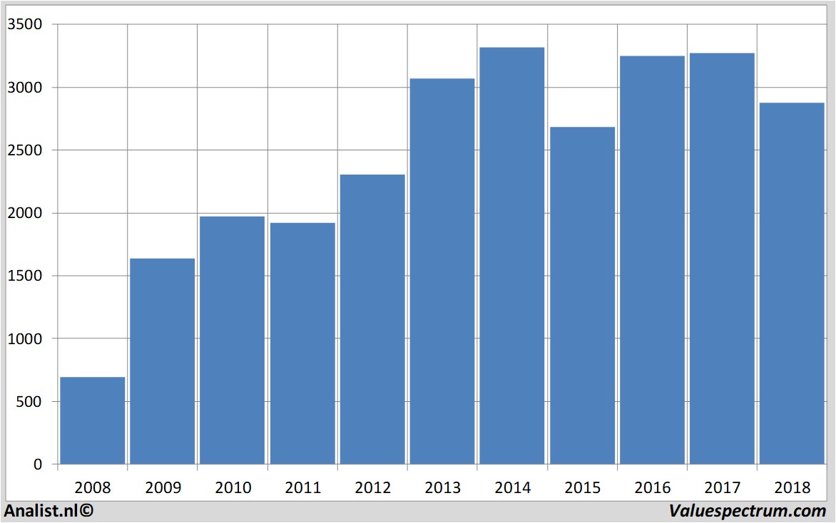 stock prices johnsonmatthey