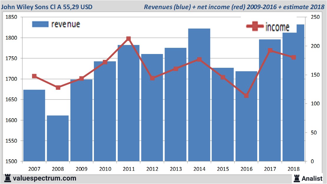 equity research