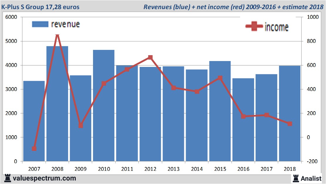 equity research