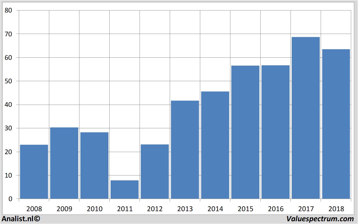 fundamental data kbc