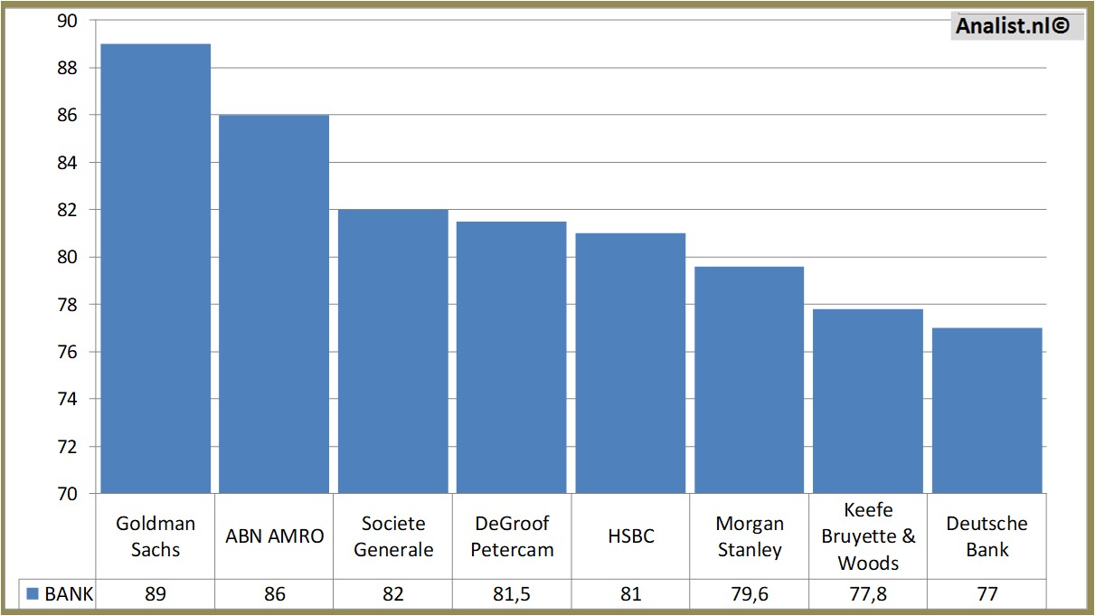 stock graphs