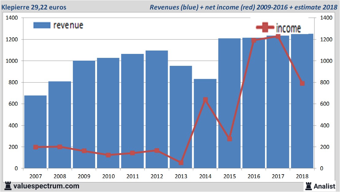 stock graphs