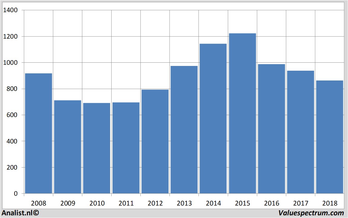 fundamental research landsecurities