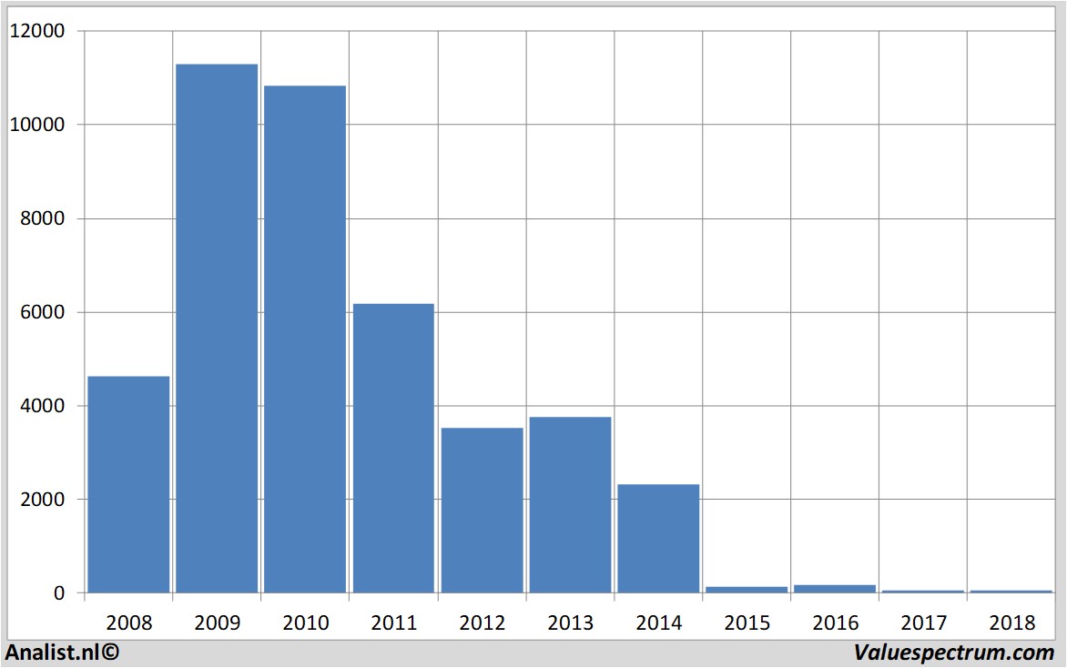 stock analysis lonmin