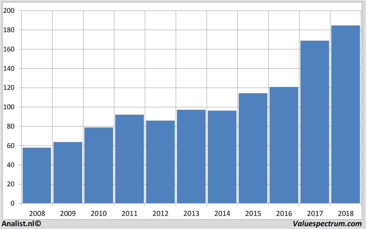 fundamental data mcdonalds