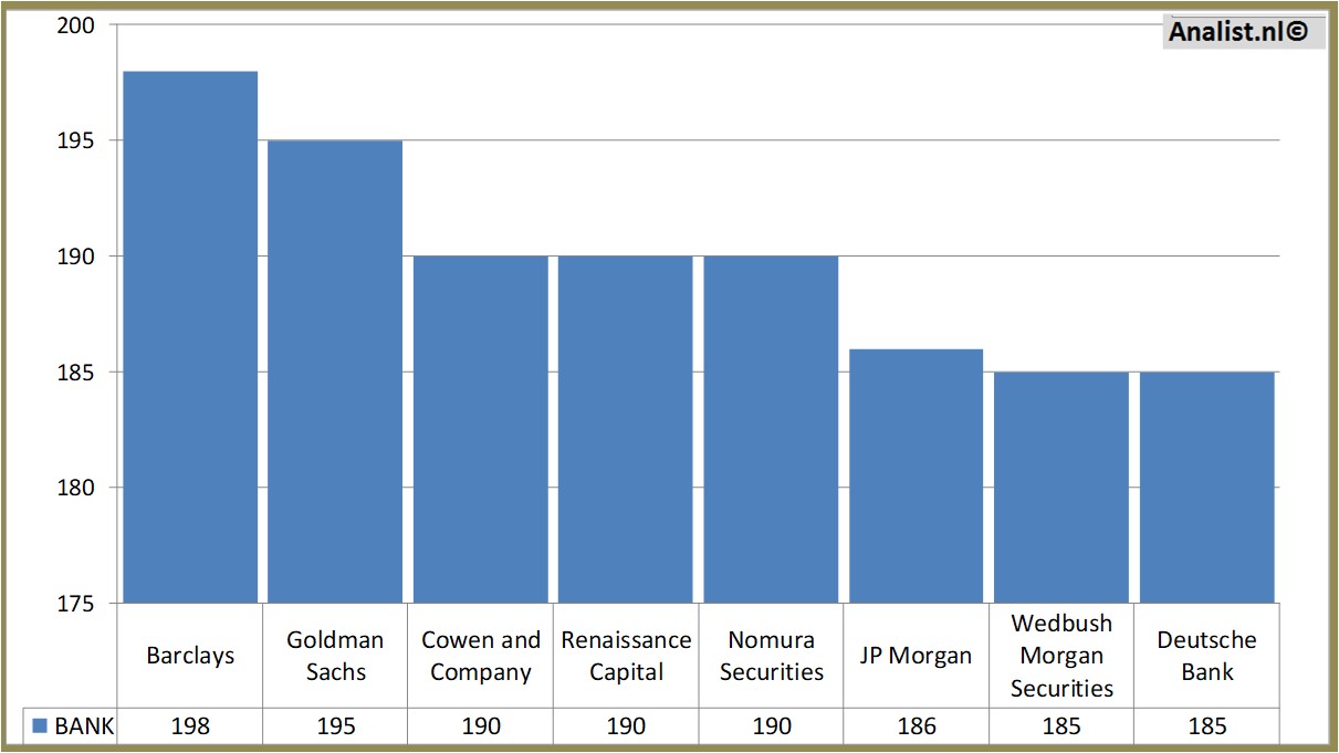 stock price