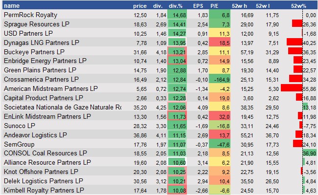 equity research