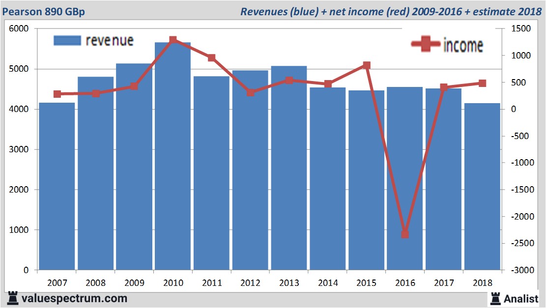 equity research