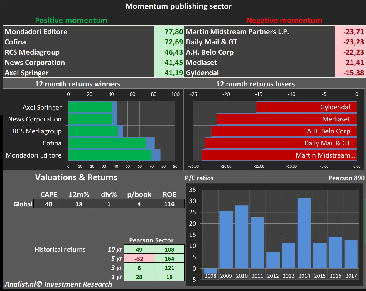 stock prices 