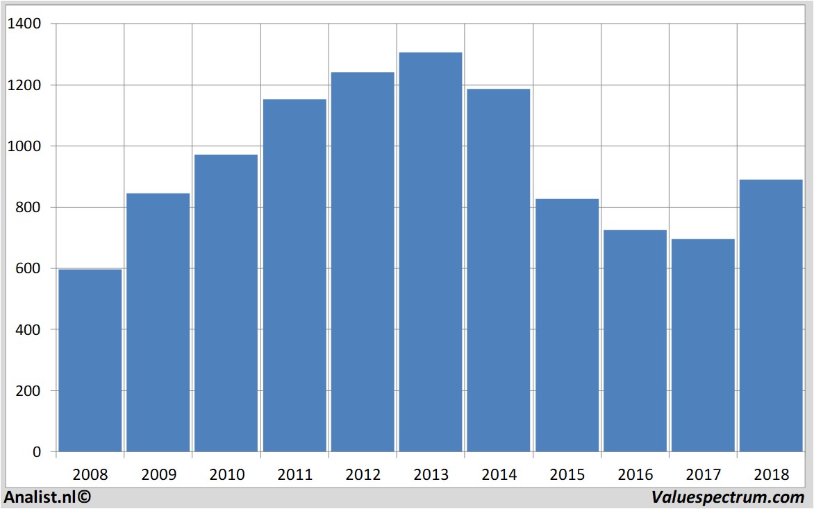 equity research pearson