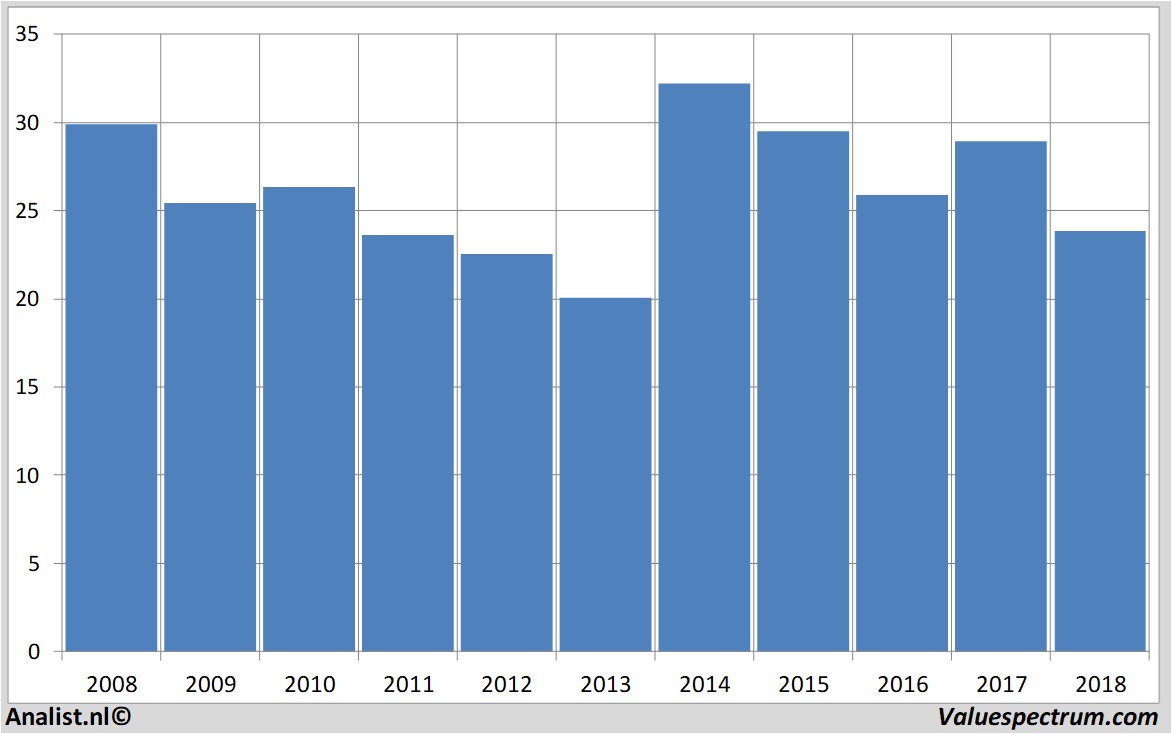 fundamental research proximus