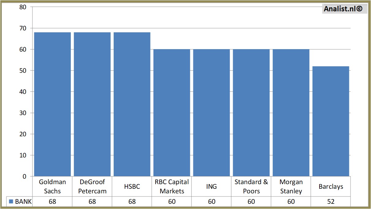 stock analysis