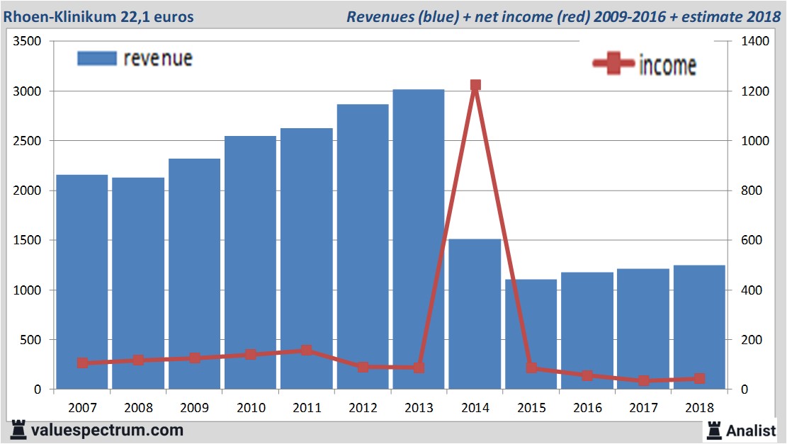 equity research