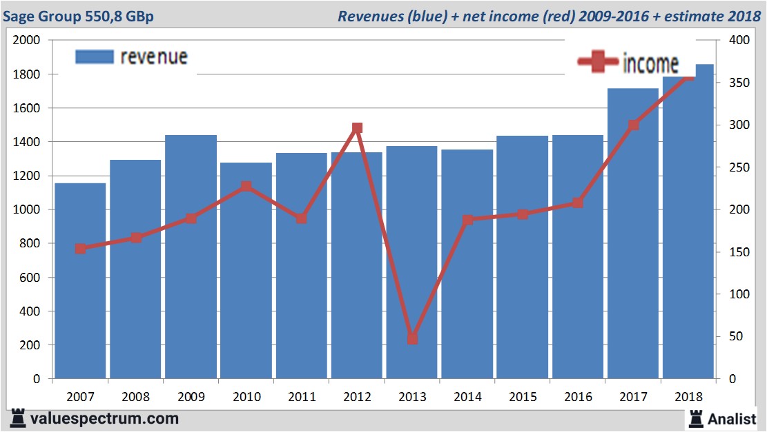 equity research