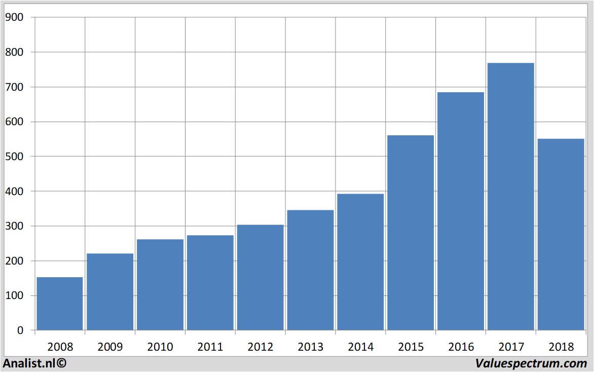 equity research sagegroup