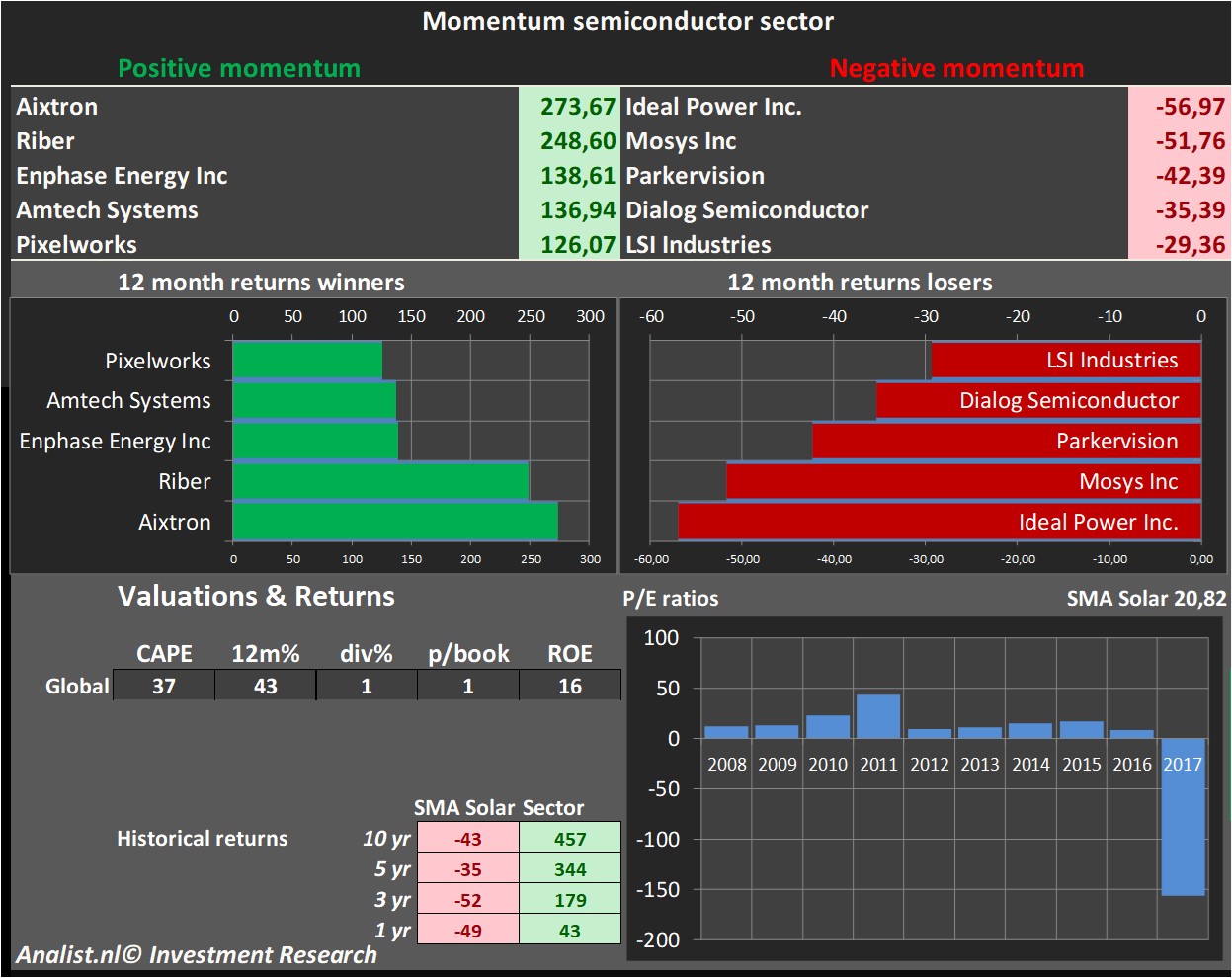 stock graphs 