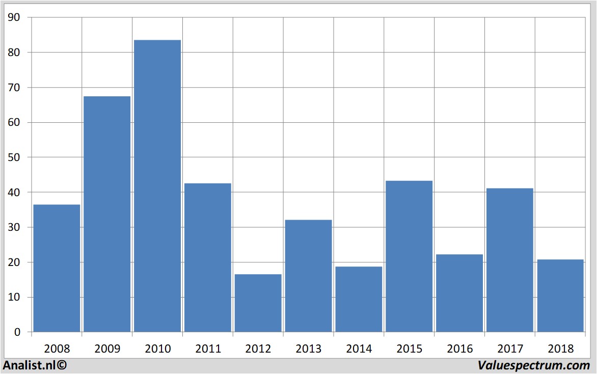 financial analysis smasolar