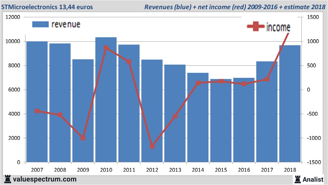 stock graphs