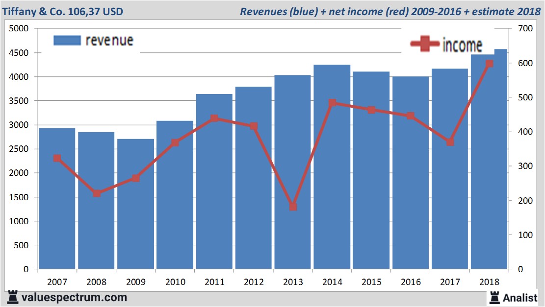 equity research