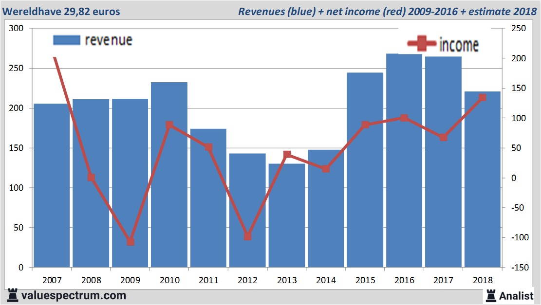 equity research