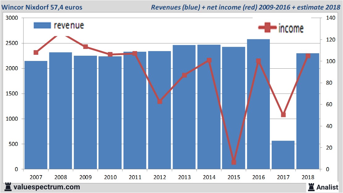 stock graphs