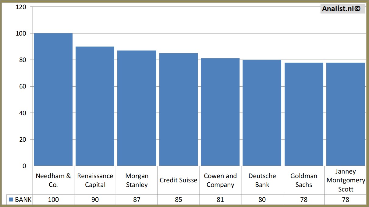 equity research