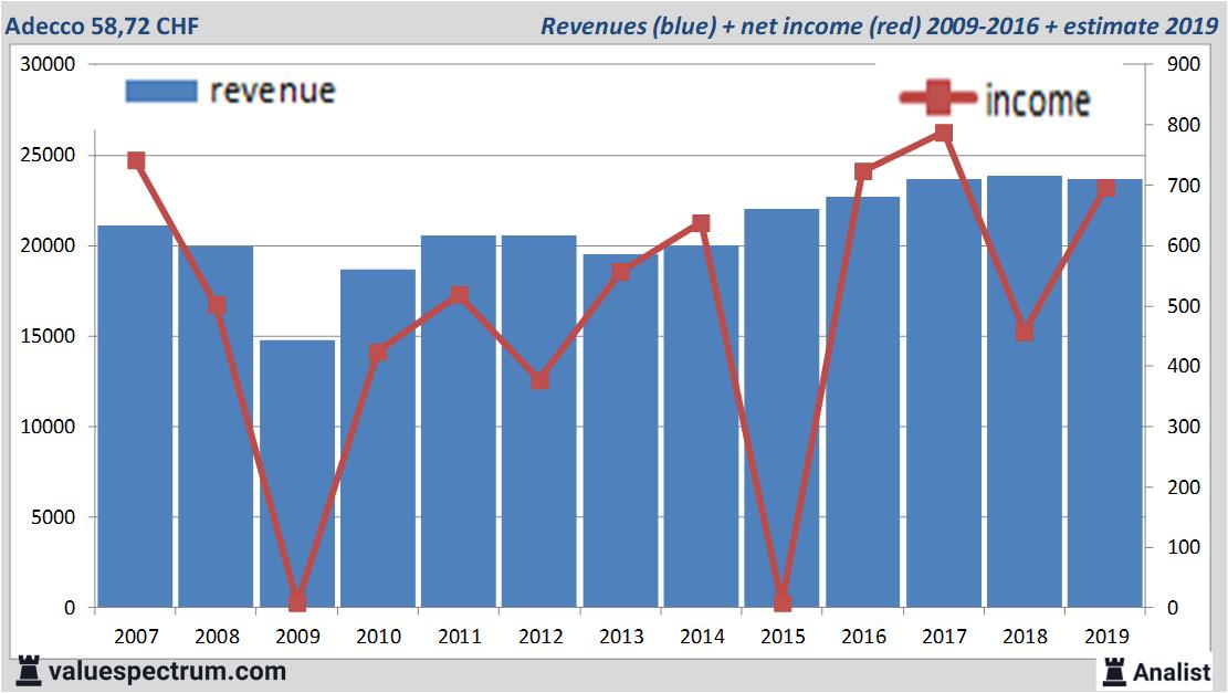 equity research