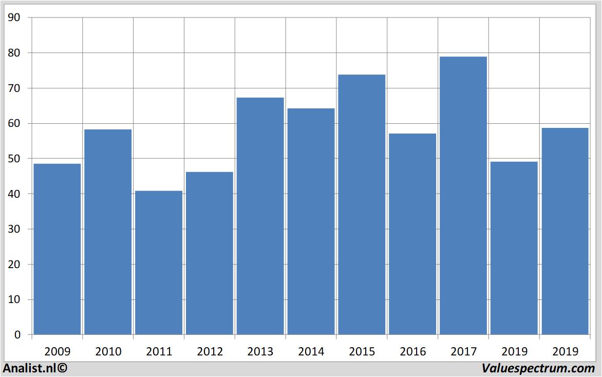 equity research adecco