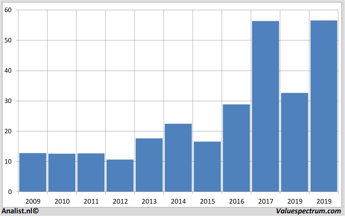 equity research appliedmaterials