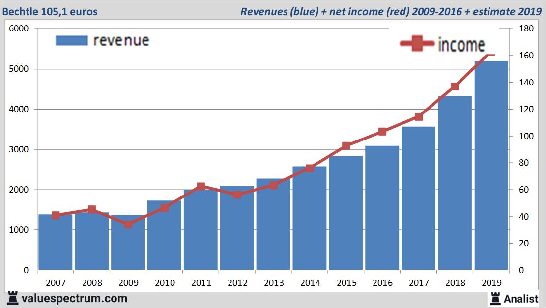 equity research