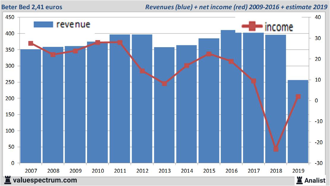 stock graphs