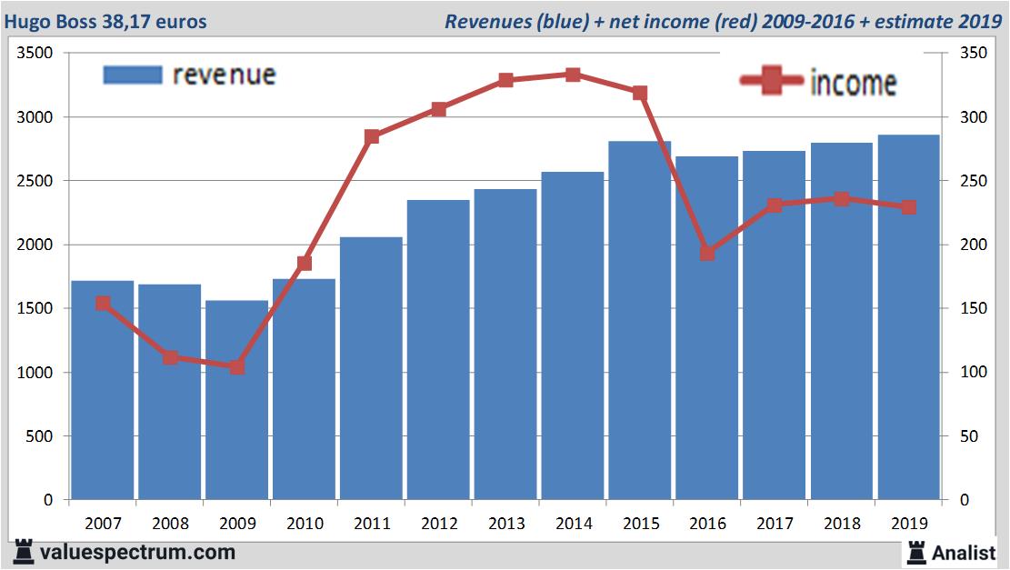 equity research