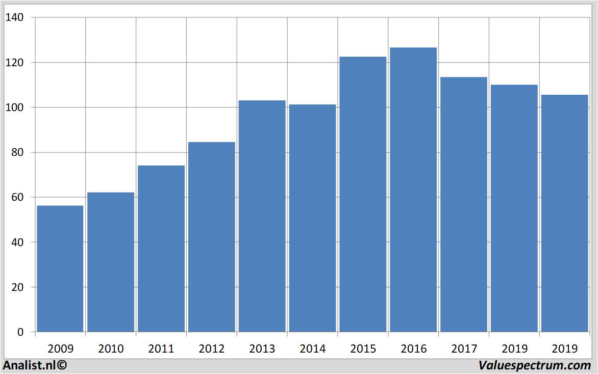 stock price j.m.smucker