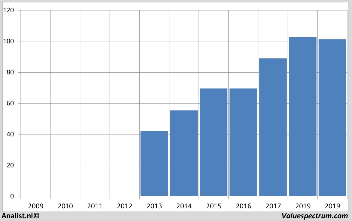 financial analysis legimmobilien