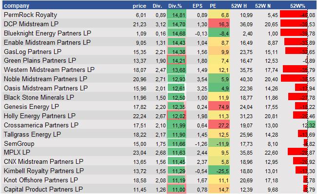 equity research