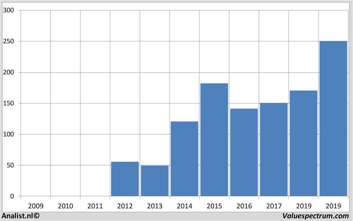 equity research paloaltonetworks