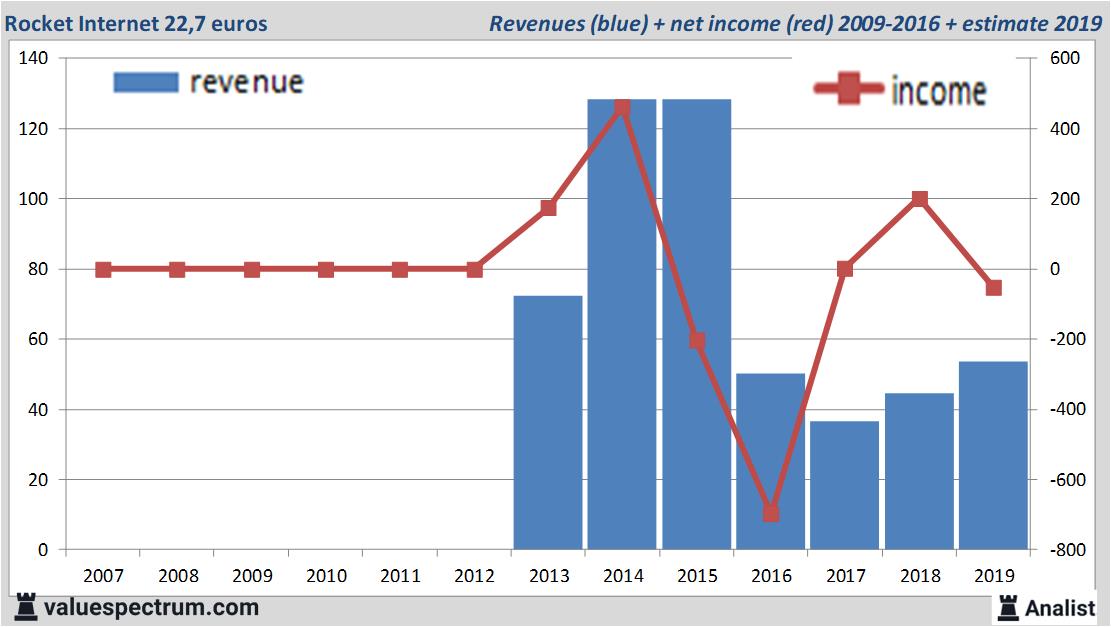 equity research