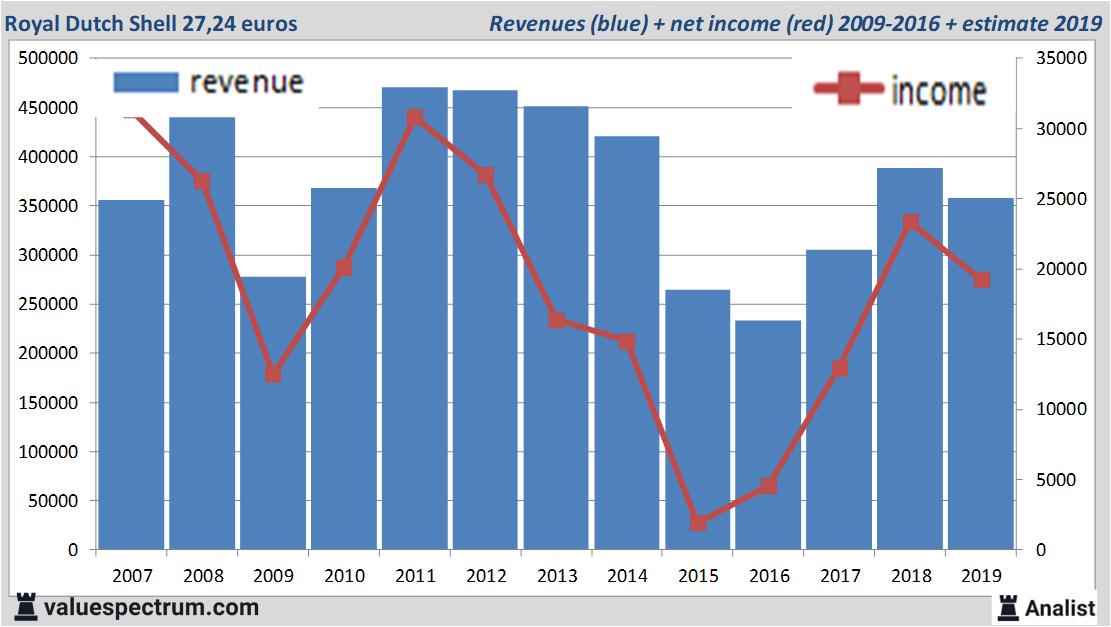 equity research