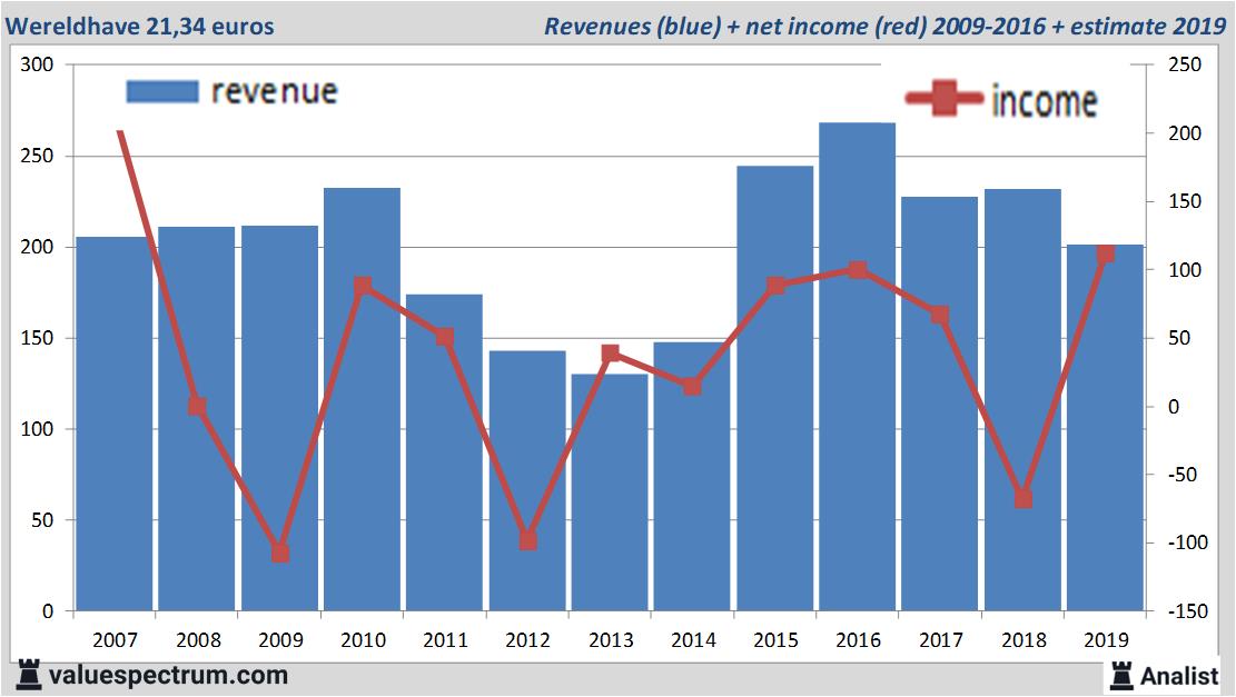 stock graphs