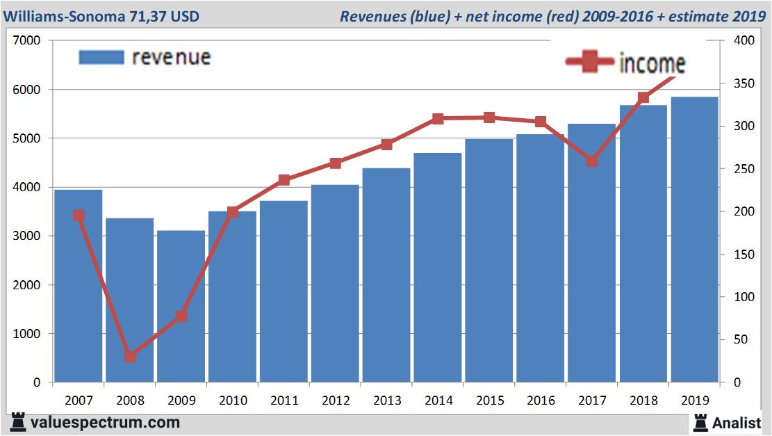 equity research