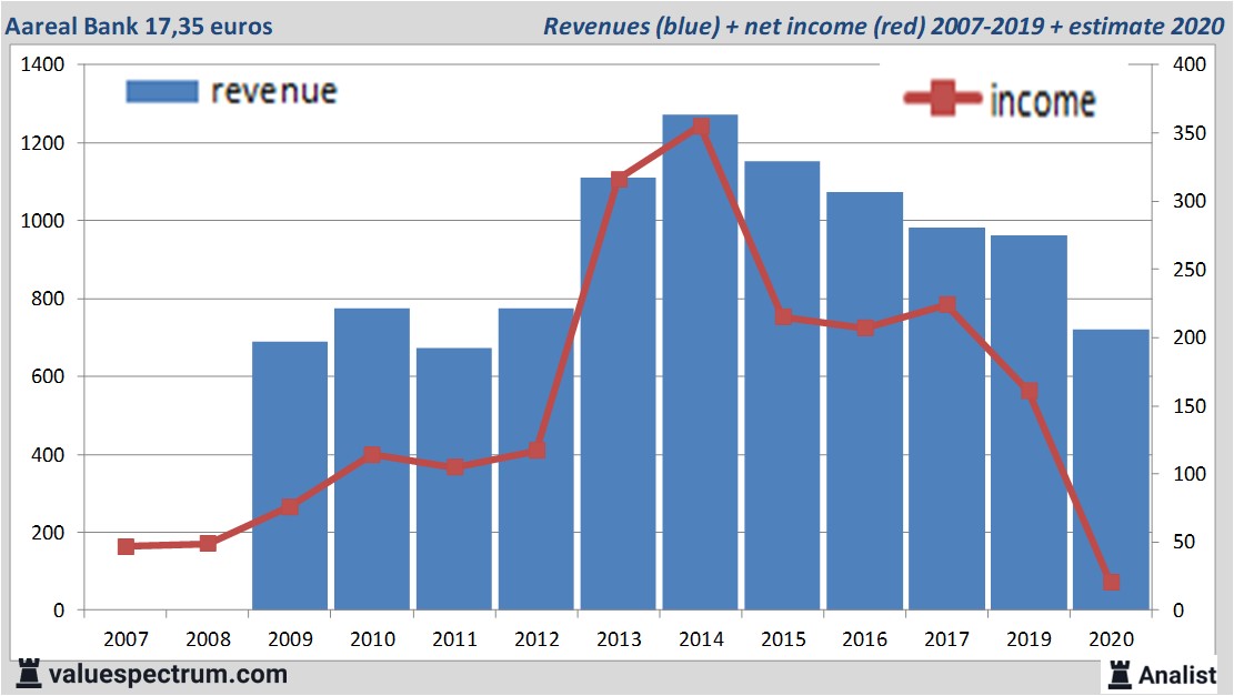 fundamantele data