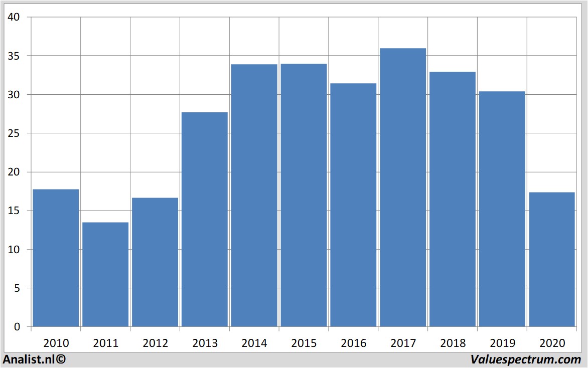 equity research aarealbank