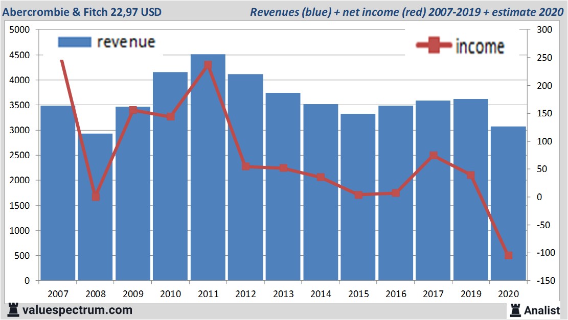 fundamantele data