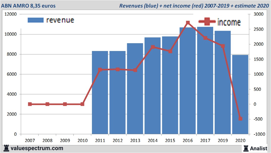fundamantele data